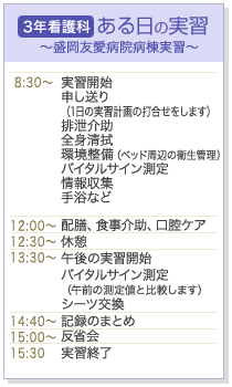 3年看護科ある日の実習タイムテーブル